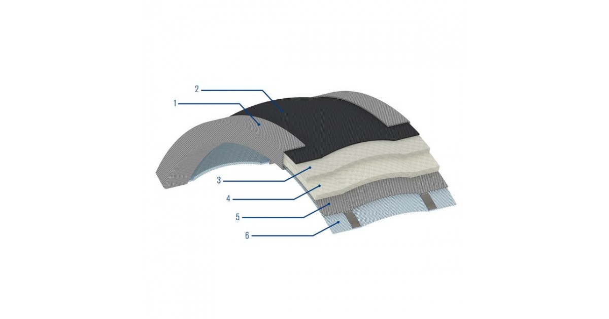 Fabric Expansion Joints | High Chemical Resistance & Flexibility
