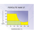 Hoja de empaque Ferolite NAM 37