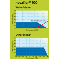 Feuilles de joint novaflon® 100