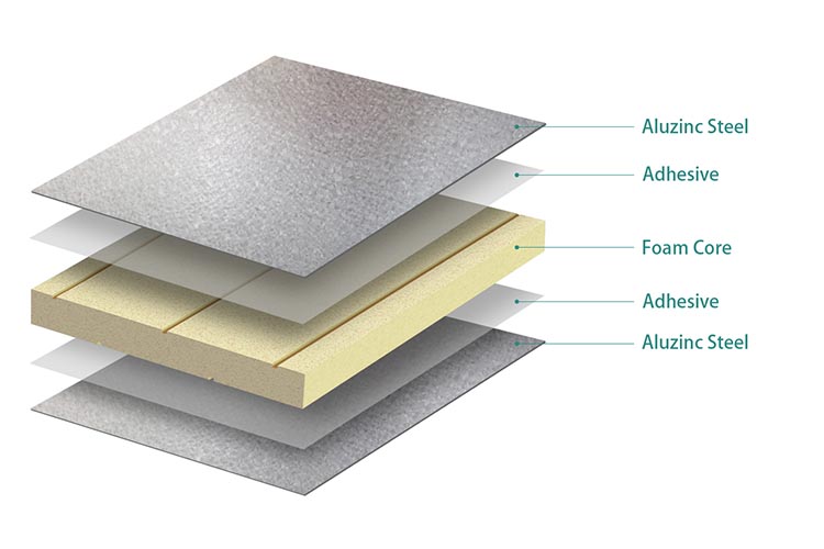 Schaumkern Aluzinc Sandwich-Paneele