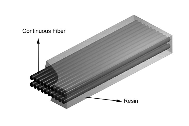 Diagram konstrukcji taśmy termoplastycznej jednowymiarowej