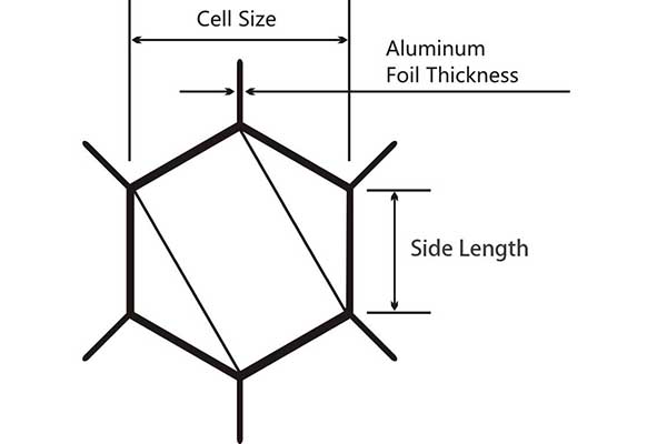 Größe des Aluminium-Honigwaben-Kerns