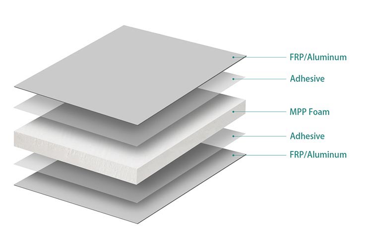 Basic Structure of MPP Foam Sandwich Panels